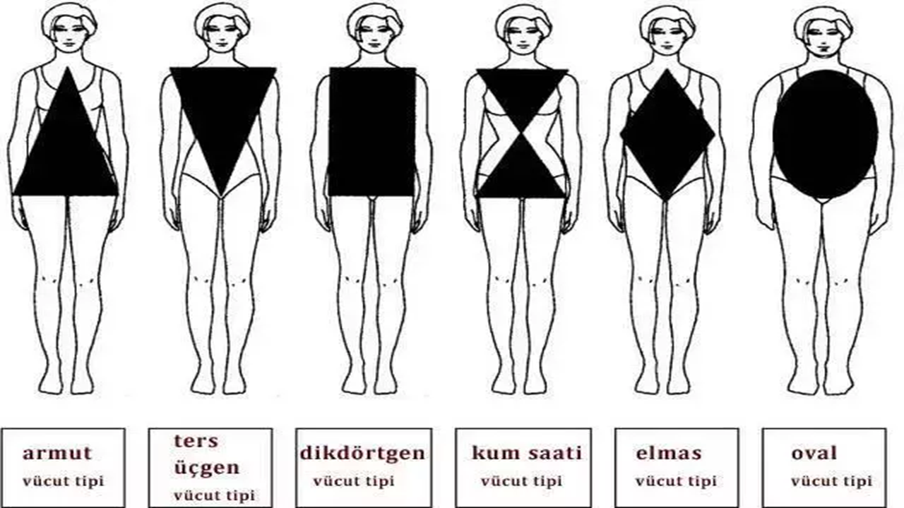 Vücut Tipine Göre Nasıl Giyinmeli Şıklığın Altın Kuralları